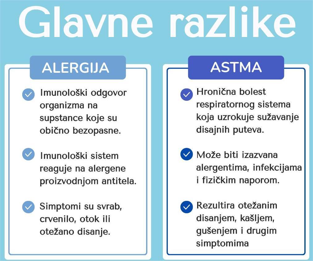 Alergija ili astma? Vaš "Akcioni plan"